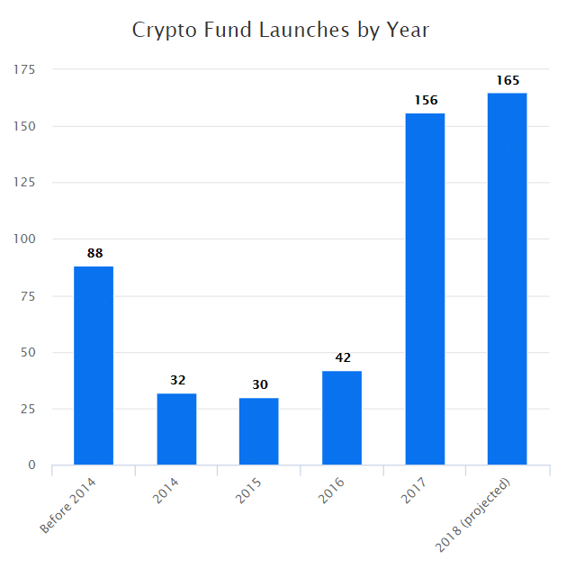 Defi Watch for Users to Freely Access over 10k Liquidity Pools across 13 Blockchains - 6