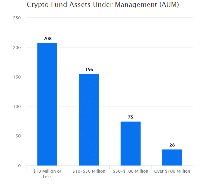 Defi Watch for Users to Freely Access over 10k Liquidity Pools across 13 Blockchains - 5