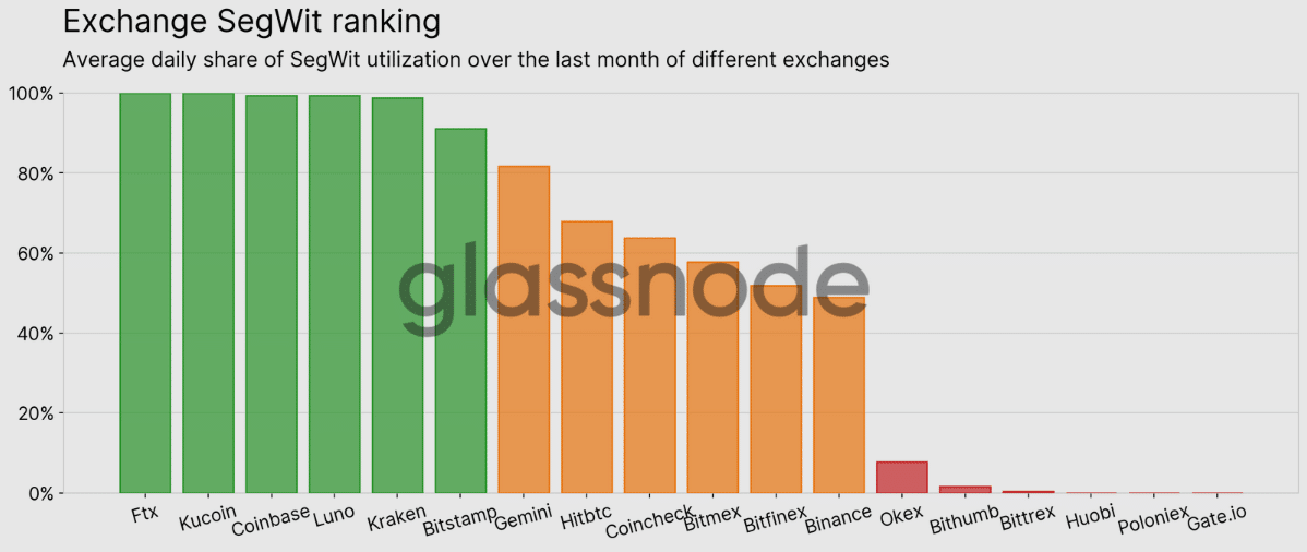 Bitcoin Scaling: Can the Bitcoin Network Scale? - 2